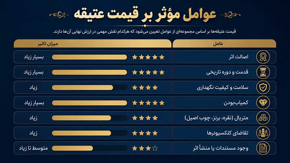 عوامل مؤثر بر قیمت عتیقه